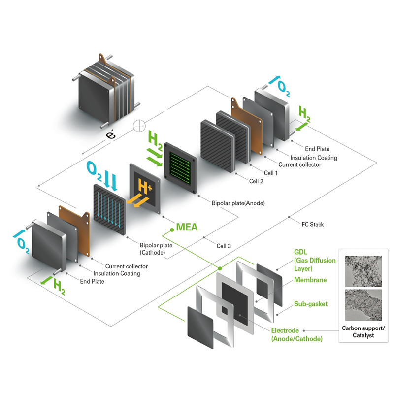 ເທກໂນໂລຍີການຜະລິດ hydrogen ນ້ໍາ electrolytic membrane (PEM) ຄວາມຄືບຫນ້າແລະການວິເຄາະເສດຖະກິດ